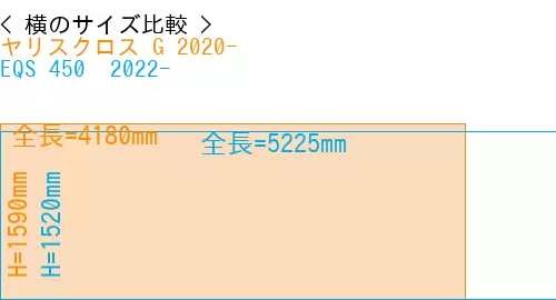 #ヤリスクロス G 2020- + EQS 450+ 2022-